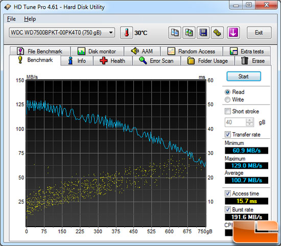 HD Tune File Benchmark