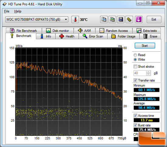 HD Tune File Benchmark