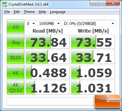 CrystalDiskMark v3.0 Benchmark Results