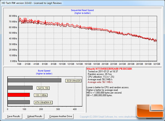 HD Tach Benchmark Results