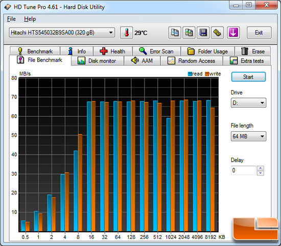 HD Tune File Benchmark