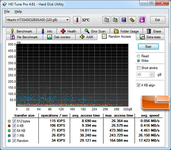 HD Tune File Benchmark