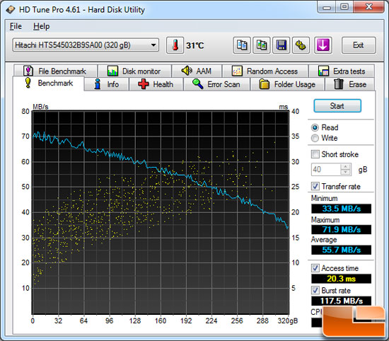 HD Tune File Benchmark