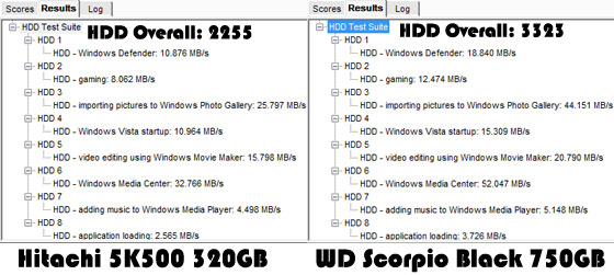 PCMark Vantage HDD Performance