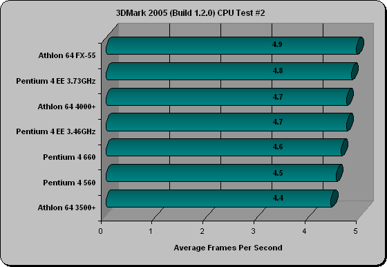 3DMark Benchmarks