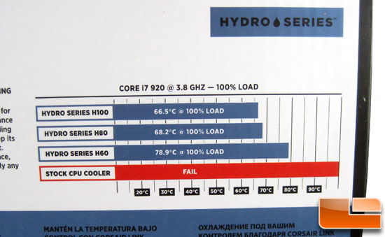 Corsair Hydro Series H80 box chart