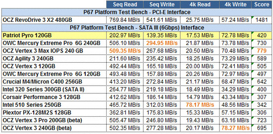 Patriot Pyro 120GB AS-SSD GRID