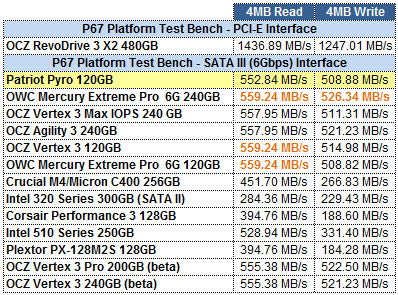 Patriot Pyro 120GB ATTO GRID