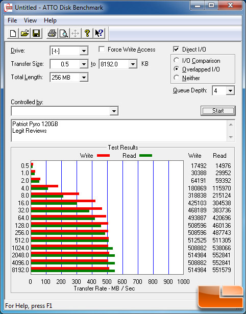 Patriot Pyro 120GB ATTO