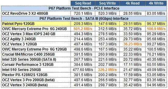 Patriot Pyro 120GB CRYSTALDISKMARK GRID