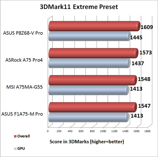 3DMark 11 Extreme Preset with Discrete Graphics