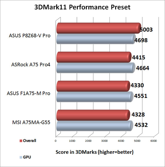 3DMark 11 Performance Preset with Discrete Graphics