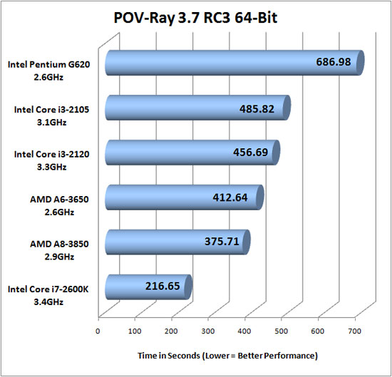 Pov-Ray 3.7 RC3