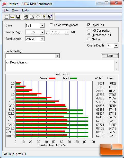 ATTO Benchmark Results