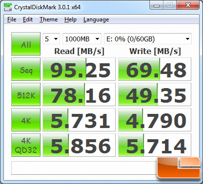 CrystalDiskMark v3.0 Benchmark