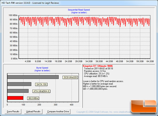 HD Tach Benchmark Results