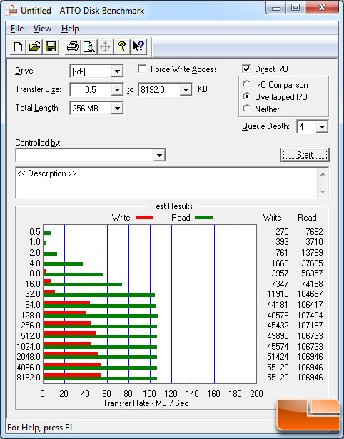 ATTO Benchmark Results