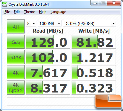 CrystalDiskMark v3.0 Benchmark