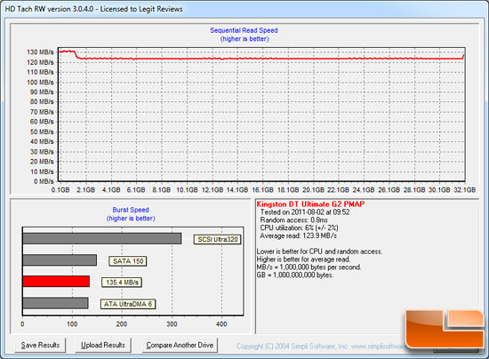 HD Tach Benchmark Results