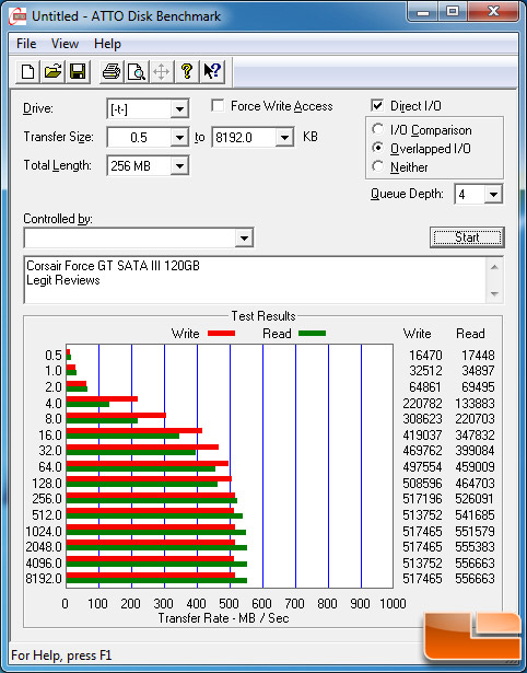 Corsair Force GT 120GB ATTO