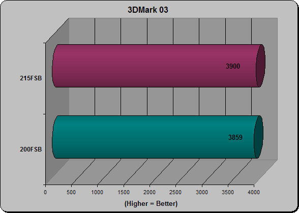 3DMark03