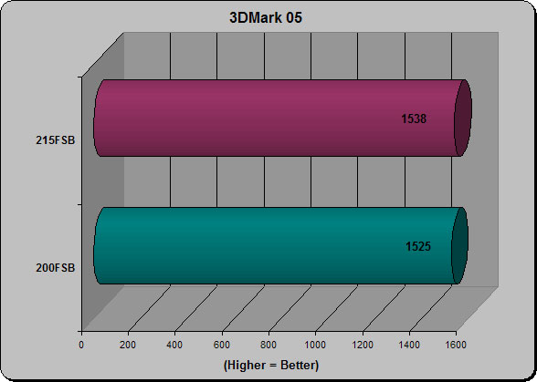 3DMark05