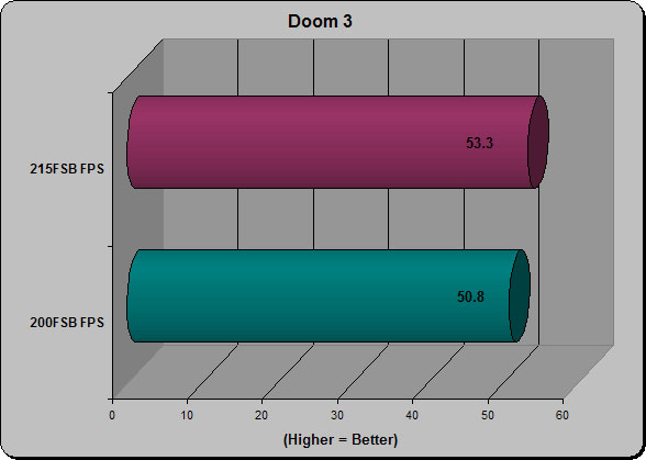 Doom 3