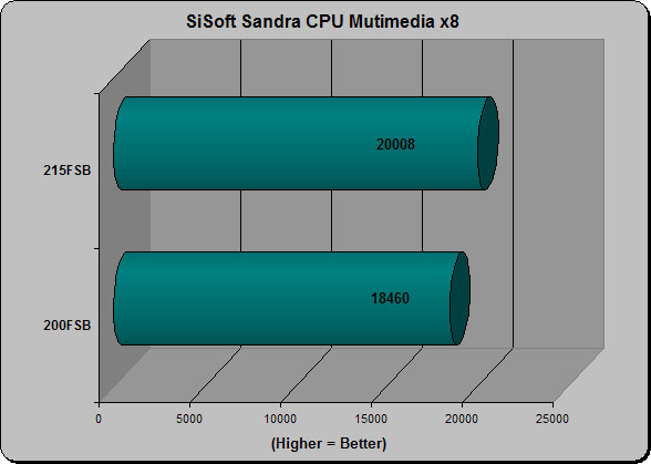 Sandra CPU Multimedia