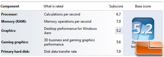 Intel Pentium G620 Windows Index Score