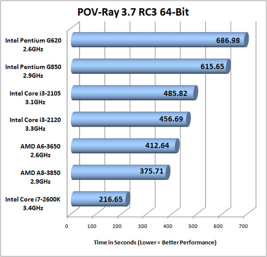 Pov-Ray 3.7 RC3