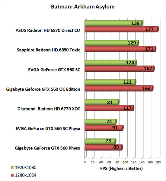 Diamond Radeon HD 6770 XOC Video Card Batman AA Chart