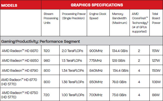 AMD Radeon HD Video Card Chart