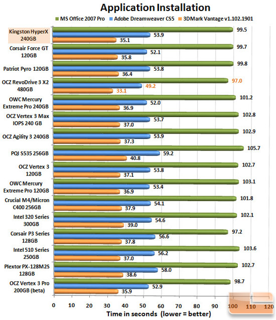 Kingston HyperX 240GB APP CHART