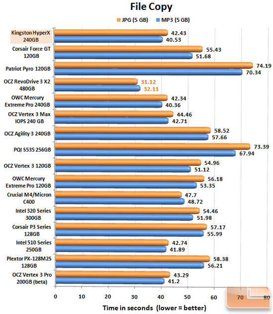 Kingston HyperX 240GB FILECOPY CHART