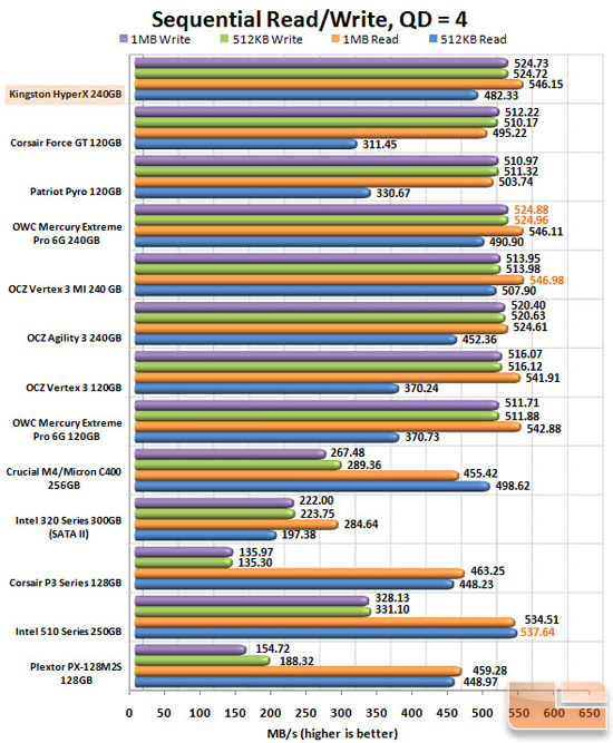 Kingston HyperX 240GB Iometer Chart