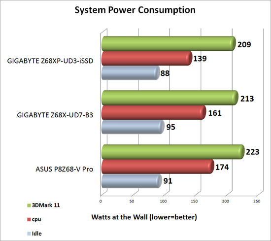 ASRock A75 Pro4 System Power Consumption