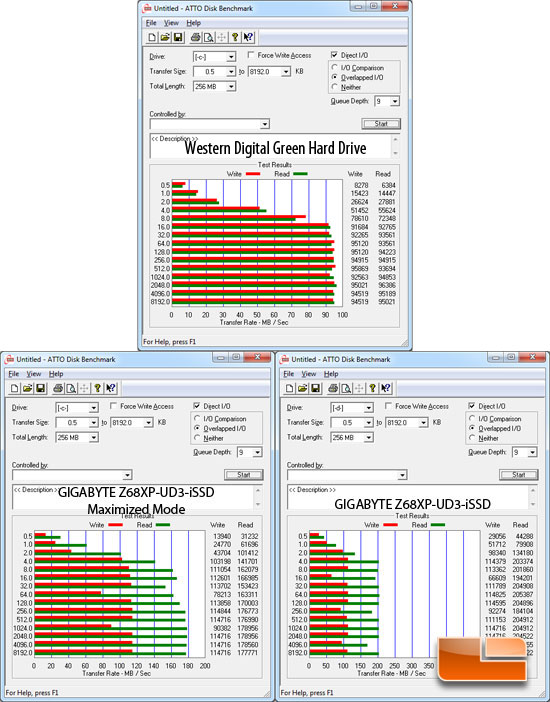 Z68XP-UD3-iSSD Intel Rapid Storage Technology with ATTO Disk Benchmark