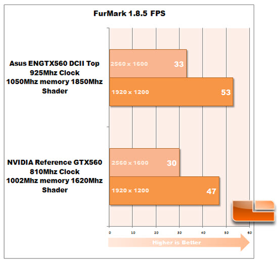 FurMark 1.8.5 FPS