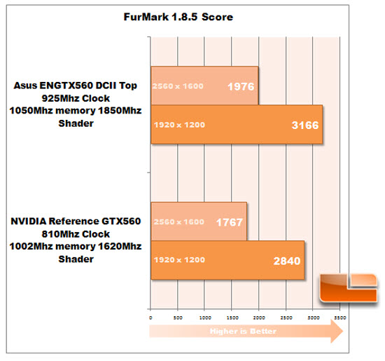 FurMark 1.8.5 graph