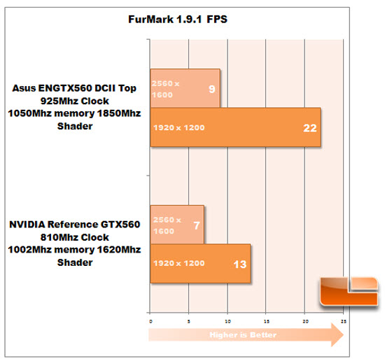 FurMark 1.9.1 FPS FurMark 1.9.1 FPS