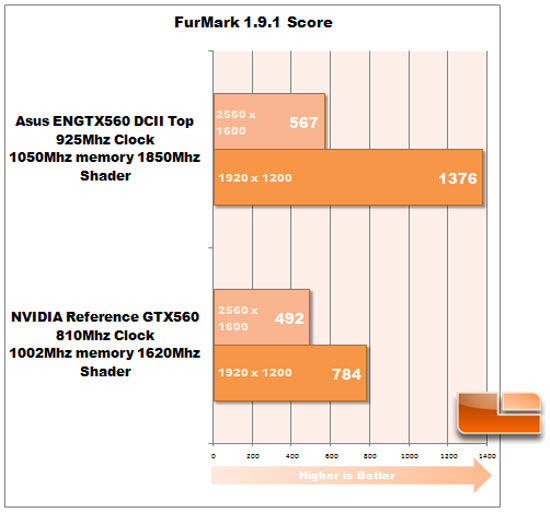 FurMark Score FurMark Score