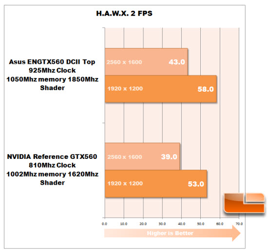 H.A.W.X. 2 benchmark graph