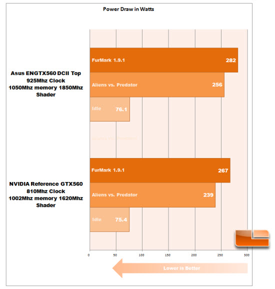 Power Consumption