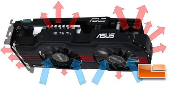 ASUS GTX 560 Heat Flow