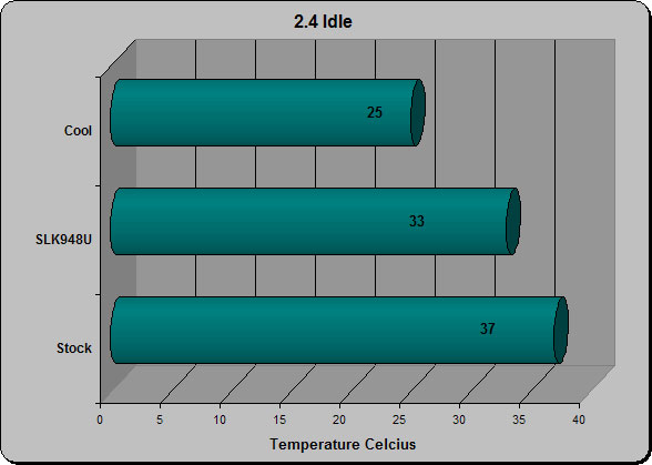 2.4GHz Idle