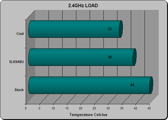 2.4GHz Load