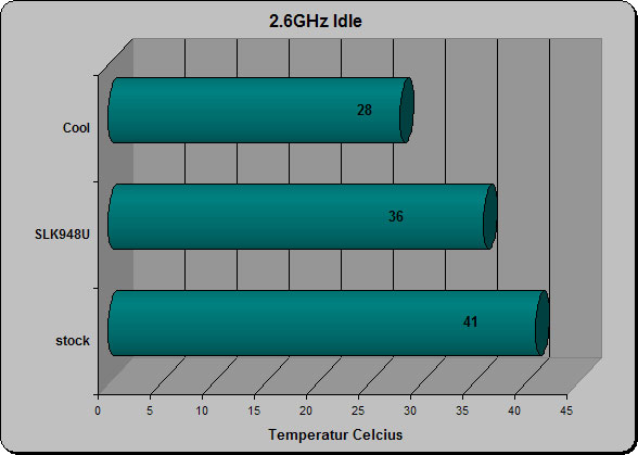 2.6Ghz Idle