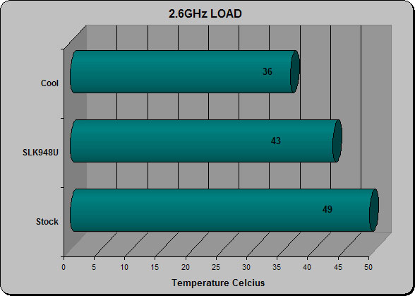 2.6GHz Load