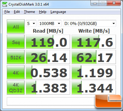 CrystalDiskMark v3.0 Benchmark Results