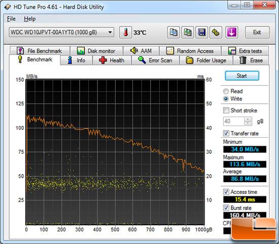 HD Tune File Benchmark